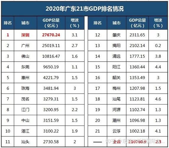 中山市评价收入（中山市平均收入 2020）-图3