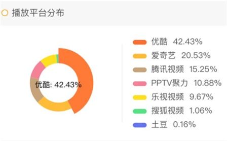 优酷月收入（优酷赚了多少钱）-图1