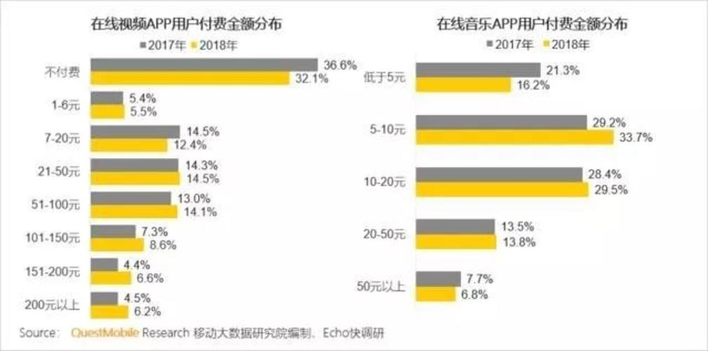 优酷月收入（优酷赚了多少钱）-图3