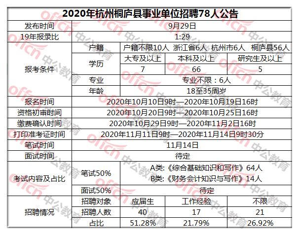 桐庐财务收入（桐庐财务招聘）-图3