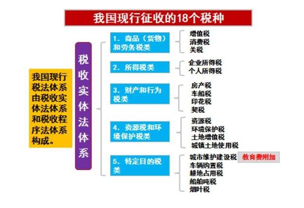 税收如何影响收入分配（税收影响收入分配的常用工具）-图3