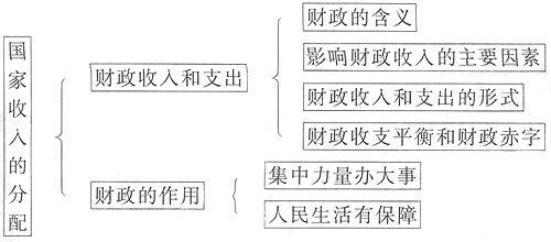 税收如何影响收入分配（税收影响收入分配的常用工具）-图2