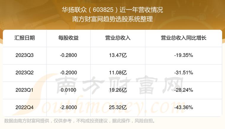 华扬联众收入怎么样（华扬联众收入怎么样啊）-图1