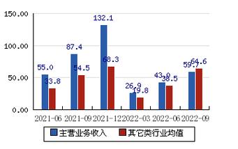 华扬联众收入怎么样（华扬联众收入怎么样啊）-图2