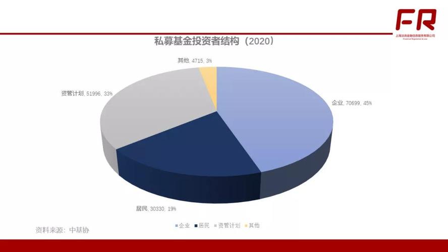 私募基金职员收入（私募基金职员收入怎么样）-图2