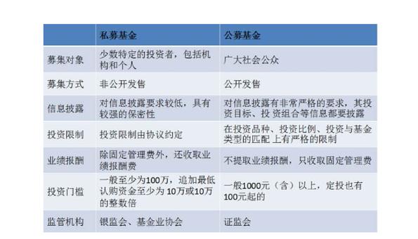 私募基金职员收入（私募基金职员收入怎么样）-图3