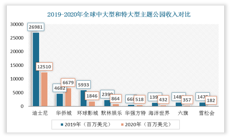 公园上班收入（公园上班收入多少）-图3