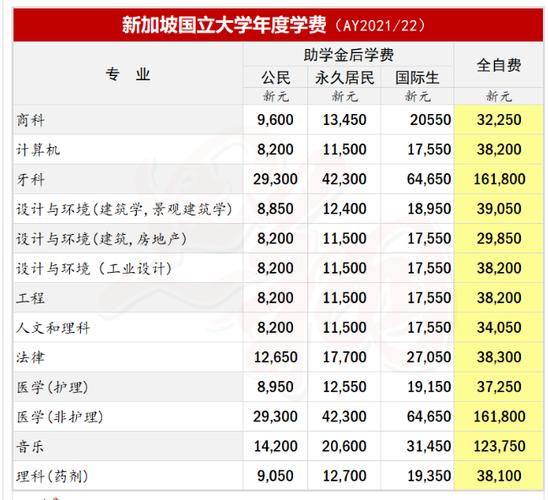 新加坡高校收入（新加坡高校收入排名前十）-图3