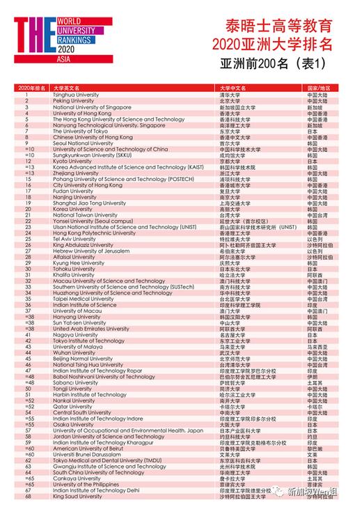 新加坡高校收入（新加坡高校收入排名前十）-图2