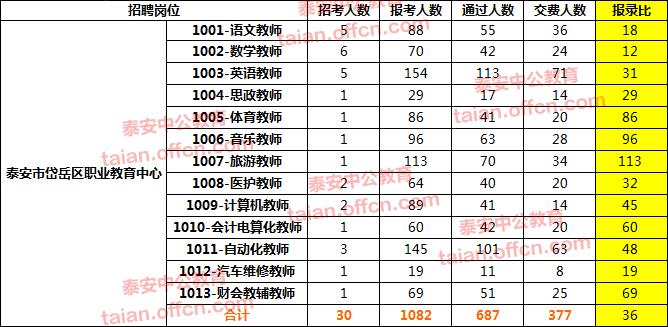 泰安高中教师收入（泰安各县区教师工资）-图3