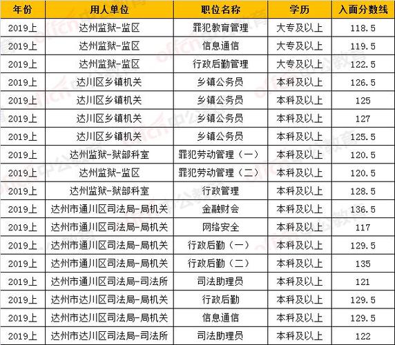 德阳公务员收入（德阳公务员收入高吗）-图3