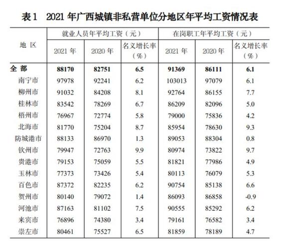 广西平均收入（广西人平均工资）-图2