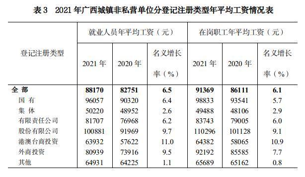 广西平均收入（广西人平均工资）-图1