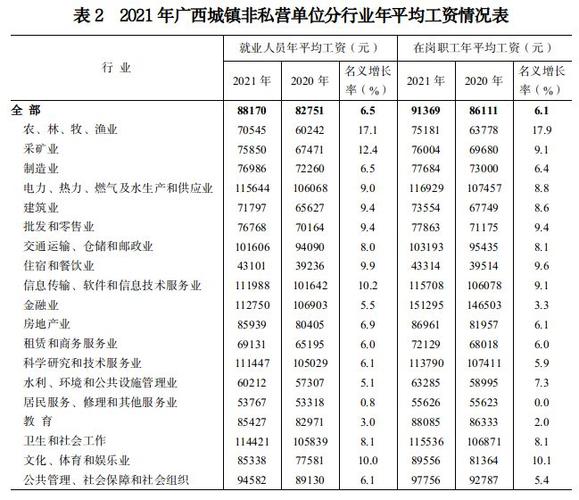 广西平均收入（广西人平均工资）-图3