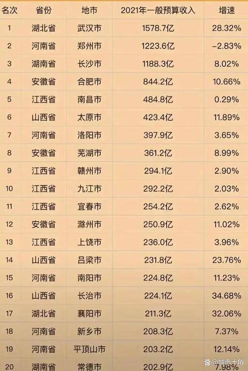 宜春财政收入2016（宜春财政收入2020）-图1