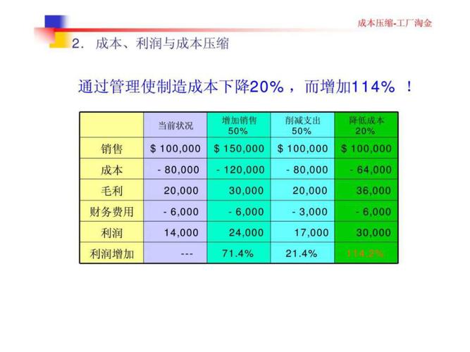 成本主管收入（成本主管的发展前景）-图3