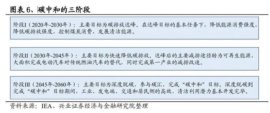 碳汇资产收入（碳汇交易额）-图3