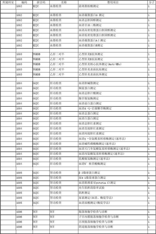 放射诊断医师收入（放射科诊断医师工资）-图1