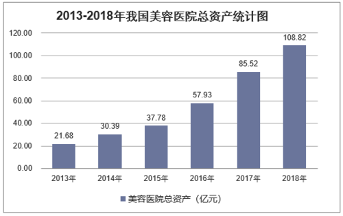 美容医院收入（美容医院收入如何确认）-图3