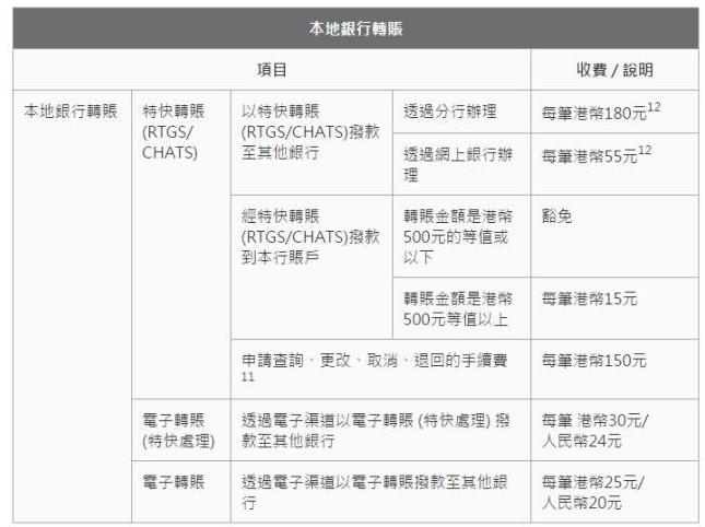 香港银行经理收入（香港银行职位）-图1