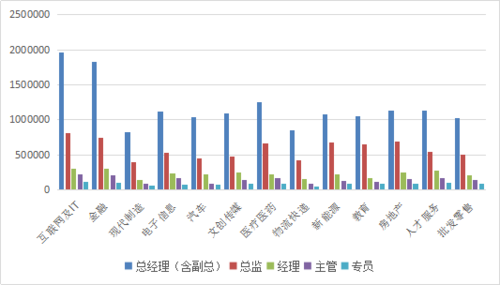 公司年收入简介（公司职员年收入）-图3