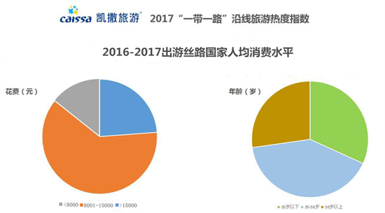 凯撒旅游销售收入（凯撒旅游主营业务）-图1