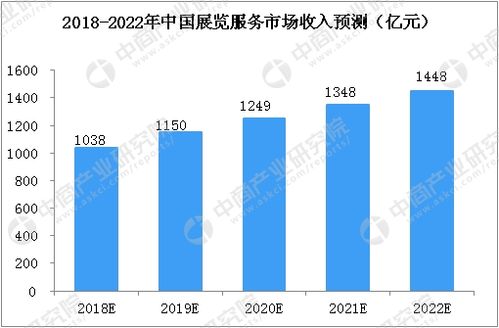 展览的收入（展览收入税率）-图2