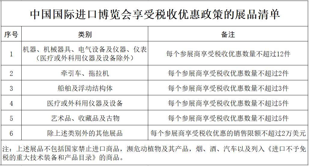 展览的收入（展览收入税率）-图3