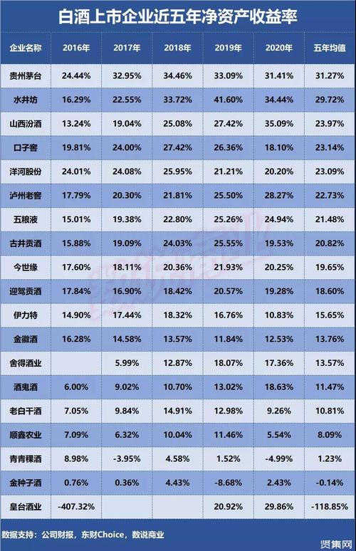 白酒企业老总收入（白酒企业老总收入排名）-图1