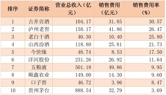 白酒企业老总收入（白酒企业老总收入排名）-图3