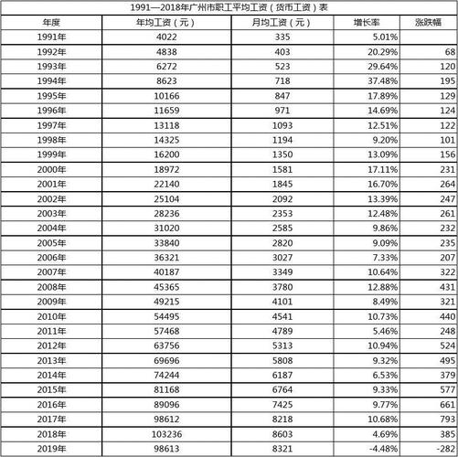 广州居委收入（广州居委专职待遇2019）-图1