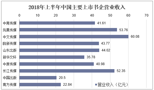 出版书的收入（出版书的收入怎么算）-图1