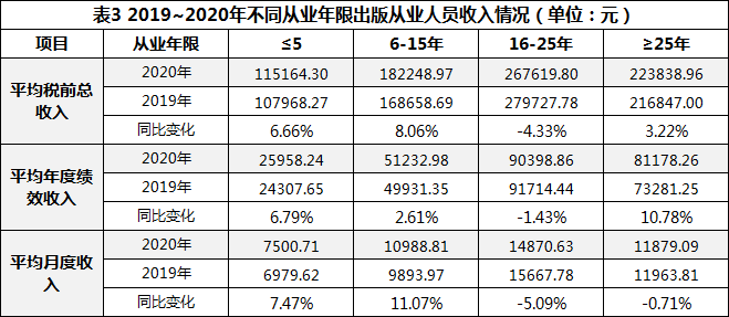 出版书的收入（出版书的收入怎么算）-图3