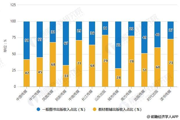 出版书的收入（出版书的收入怎么算）-图2