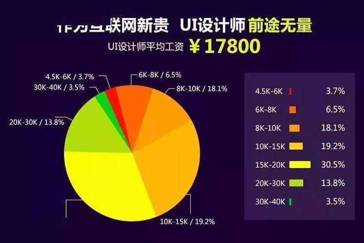 设计师平均收入（设计师平均薪水）-图2