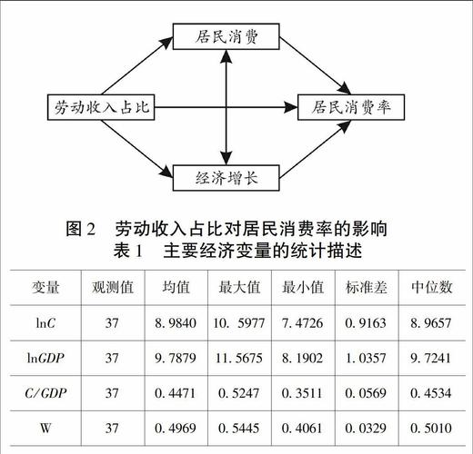 收入水平影响因素（收入水平影响需求）-图1