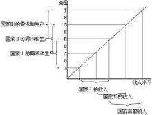 收入水平影响因素（收入水平影响需求）-图2