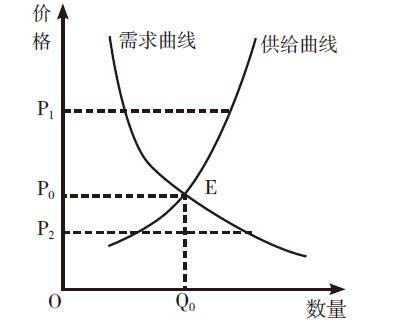 收入水平影响因素（收入水平影响需求）-图3