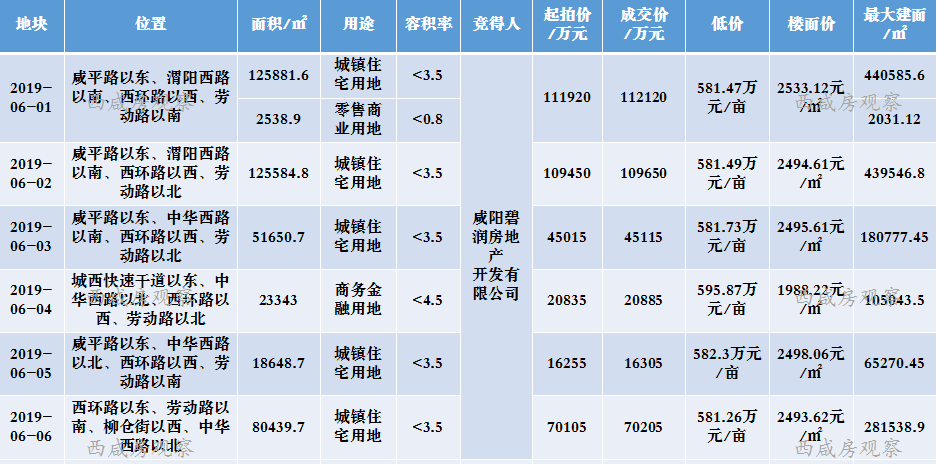 咸阳收入多少满意（咸阳市人均纯收入是多少）-图1