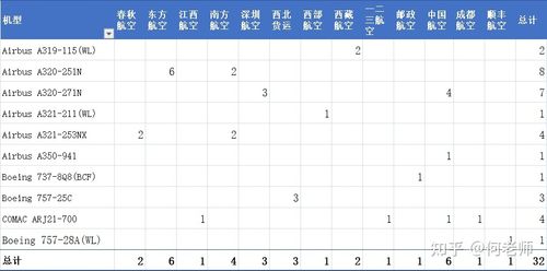 杭州飞行员收入（2021年飞行员收入）-图2