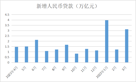 贷款和销售收入（贷款销售收入归行率）-图3