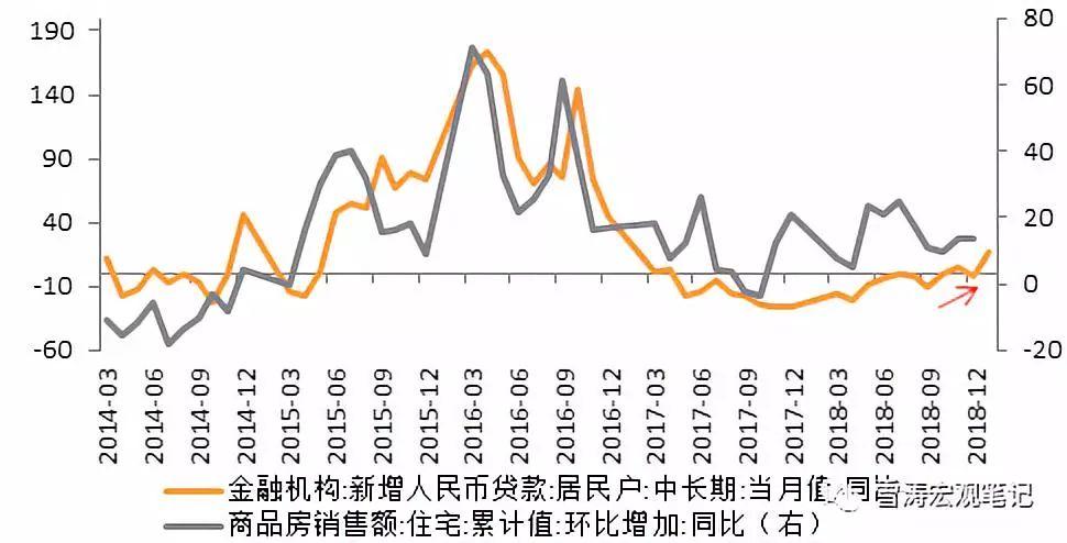 贷款和销售收入（贷款销售收入归行率）-图1