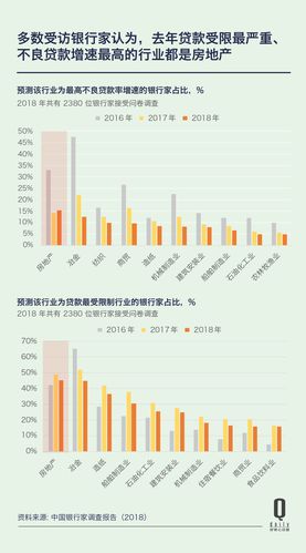 贷款和销售收入（贷款销售收入归行率）-图2