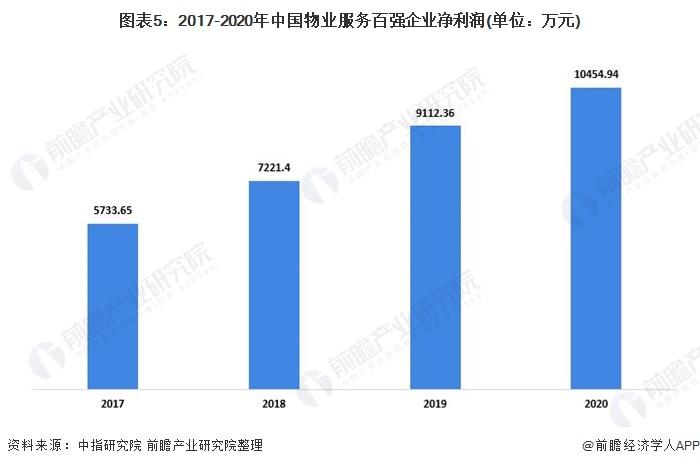 物业公司园区收入（物业公司园区收入包括哪些）-图2