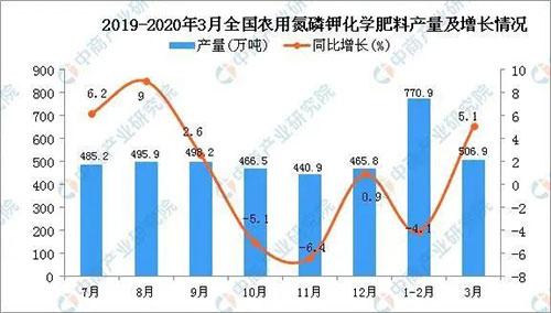 中阿化肥收入情况（中阿化肥收入情况怎么样）-图1