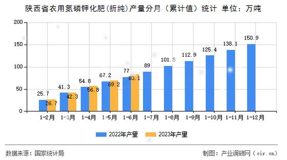 中阿化肥收入情况（中阿化肥收入情况怎么样）-图2