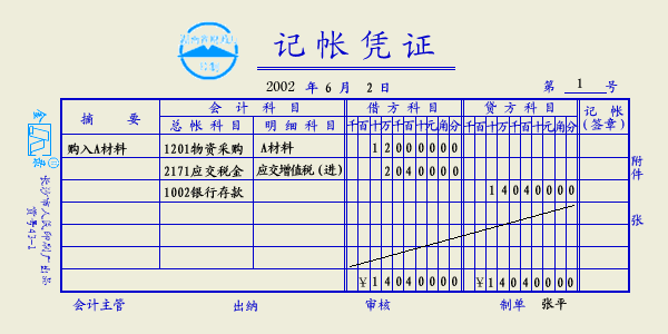 营业收入的原始凭证（营业收入的原始凭证是什么）-图3