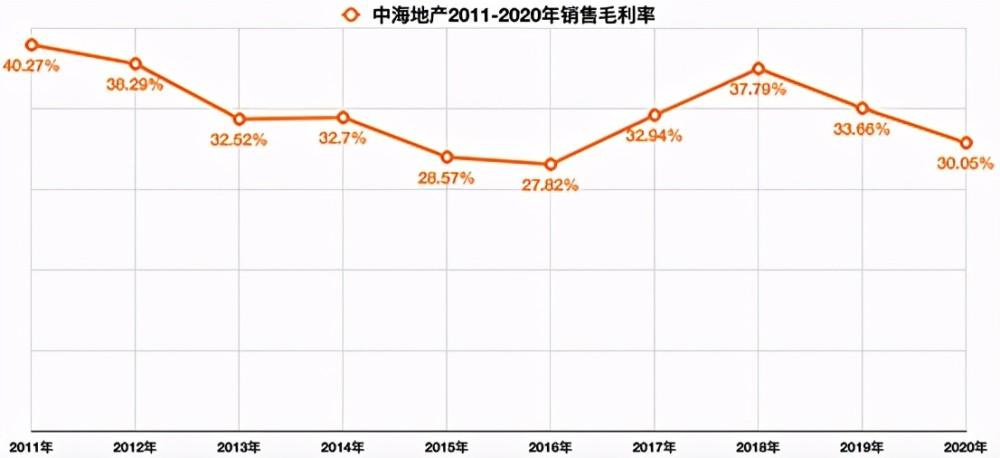 中海收入（中海地产年收入）-图1