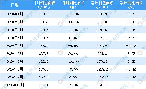 中海收入（中海地产年收入）-图3