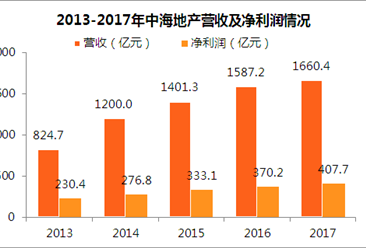 中海收入（中海地产年收入）-图2